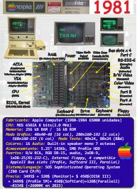 Ficha: Apple III (1981)